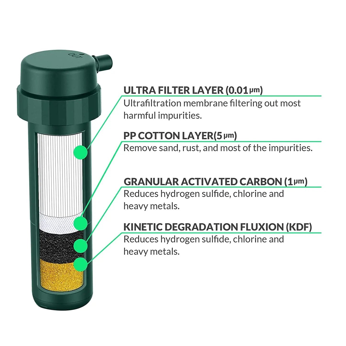 12V Portable Freshwater Purifier (UF) – 700 mL/min